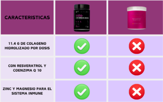 Renova + Colágeno Hidrolizado